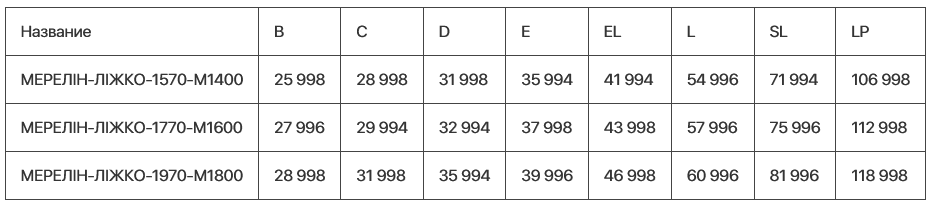 Merelin pr 1