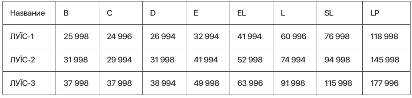 luis pr 1