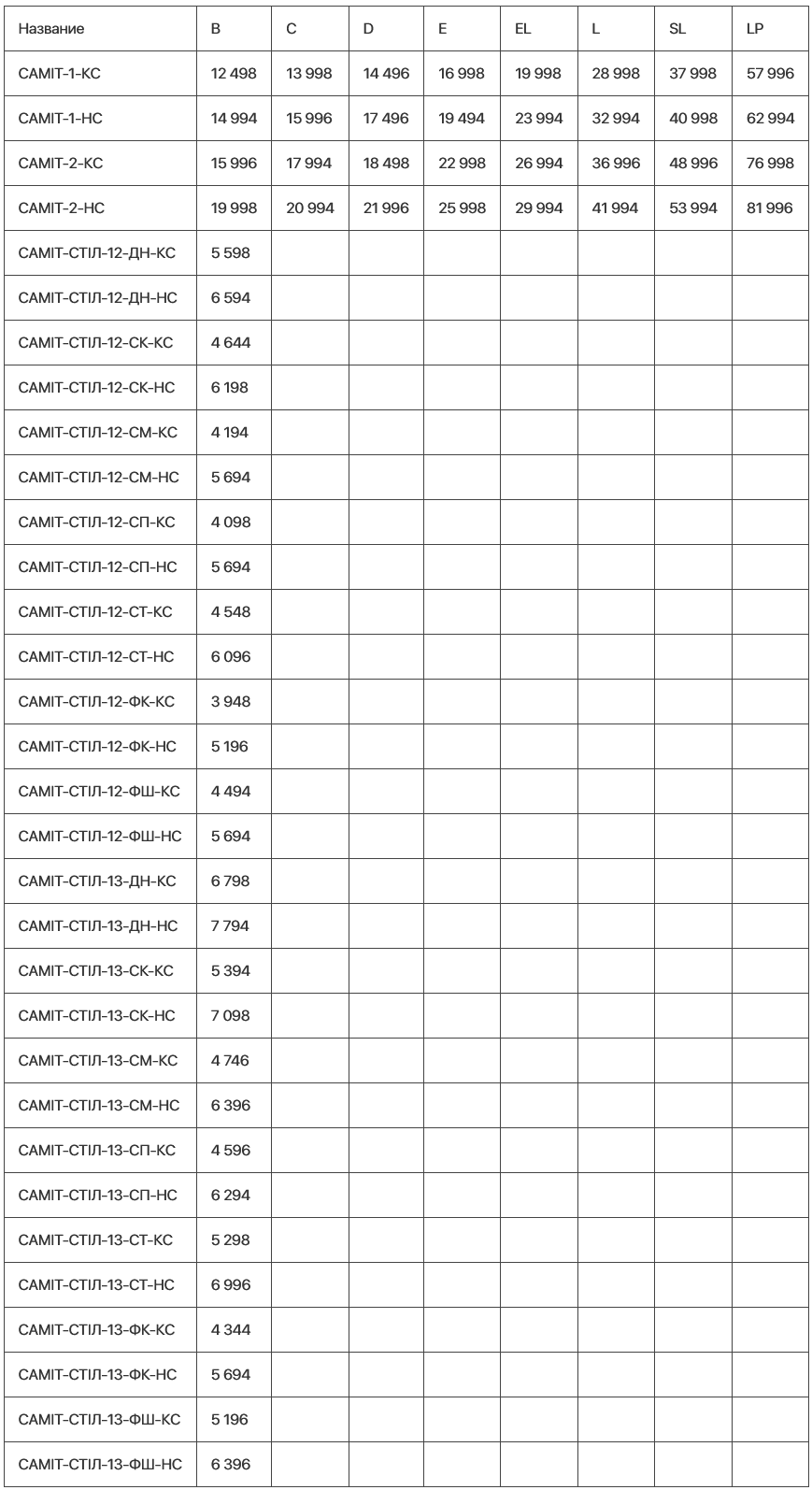 sammit pr 1