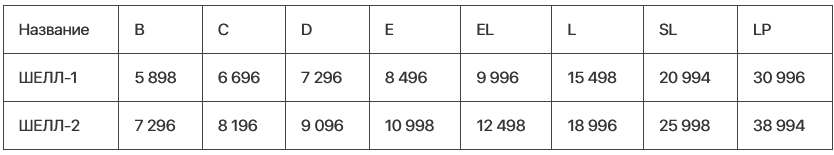 shell pr 1