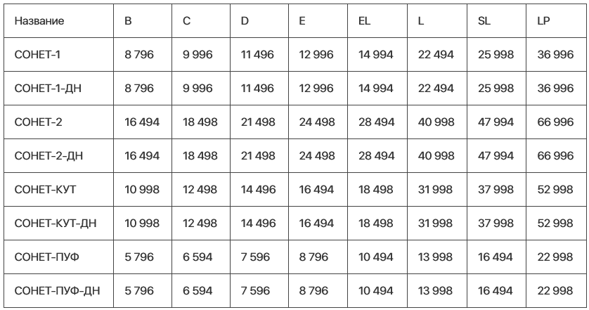 sonet pr 1